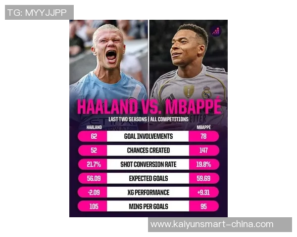 哈兰德与姆巴佩欧冠巅峰对决引发全球热议新一代足球传奇对抗即将上演